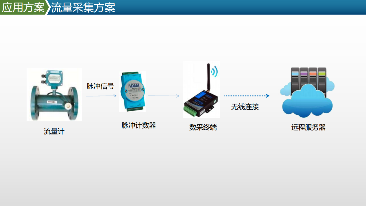 智能工厂工业物联网数据采集产品及方案-物联网解决方案频道-aiot库