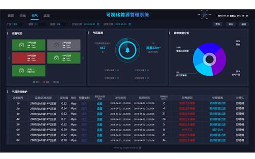 工业物联网数字可视化,虎克技术助工厂进入工业4